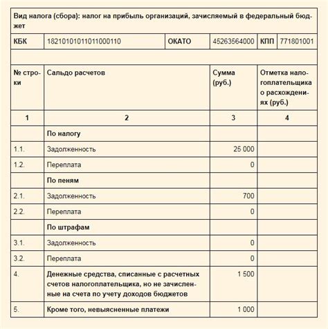 Советы по выполнению акта сверки