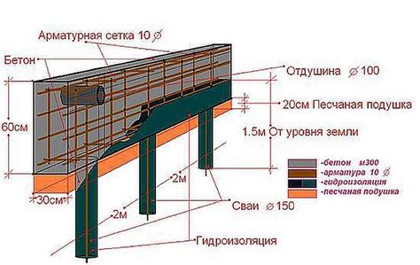 Советы по вязанию сваи с ростверком