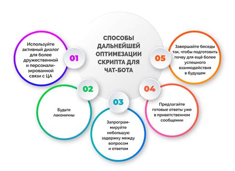 Советы по дальнейшей эксплуатации и обновлению бота