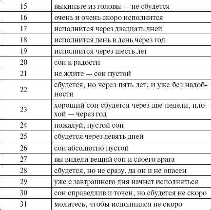 Советы по интерпретации сновидений о незнакомом парне