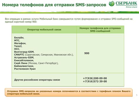 Советы по использованию ИИК Сбербанка России