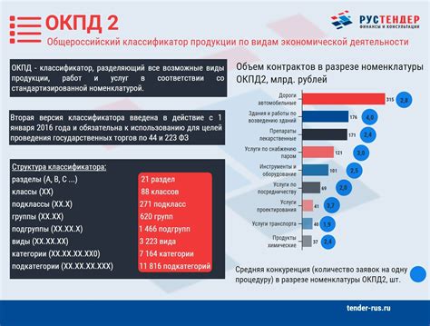 Советы по использованию ОКПД 2