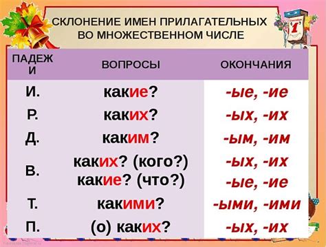 Советы по использованию имен прилагательных в предложениях