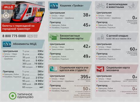 Советы по использованию карты москвича в метро для пенсионеров