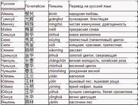 Советы по использованию китайского имени в различных ситуациях