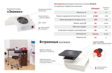 Советы по использованию пылесоса для маникюра