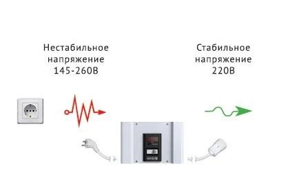 Советы по использованию стабилизатора лески Геншин