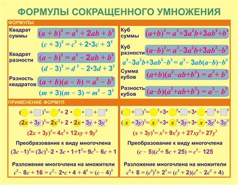 Советы по использованию формул для умножения чисел