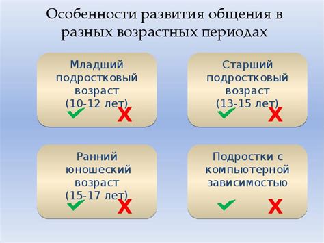 Советы по кормлению в разных возрастных периодах