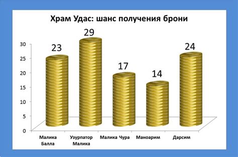 Советы по настройке игры для предотвращения выпадения предметов