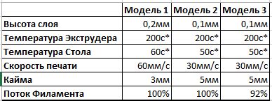 Советы по настройке цветной печати