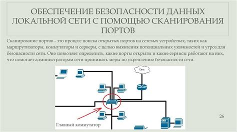 Советы по обеспечению безопасности вашей переписки