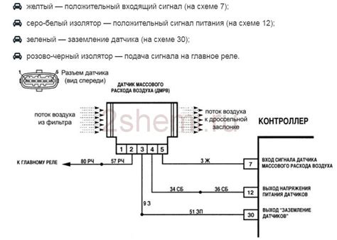 Советы по обслуживанию датчика ДМРВ ВАЗ 2114