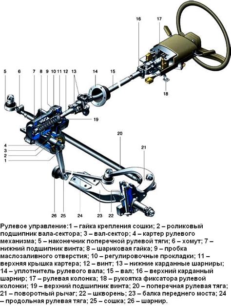 Советы по обслуживанию рулевой системы на Газели