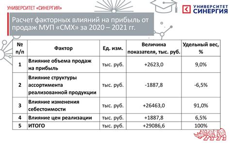 Советы по описанию финансового состояния