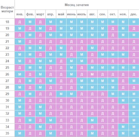 Советы по определению месяца зачатия