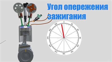 Советы по определению оптимальных параметров зажигания