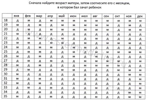 Советы по определению пола