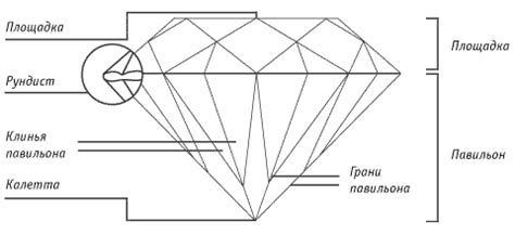 Советы по определению цены алмаза