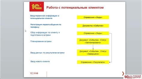 Советы по оптимизации процесса работы с дюп клиентом