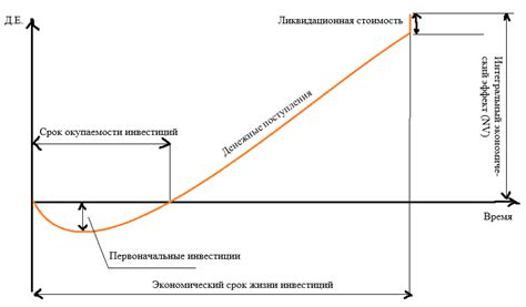 Советы по оптимизации срока окупаемости