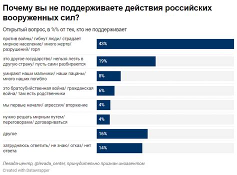 Советы по оптимизации ссылки на Левада Центр