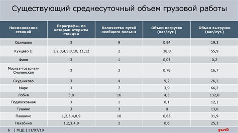 Советы по организации грузовой работы