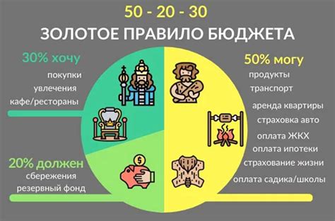 Советы по организации личных финансов