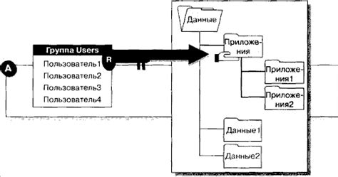 Советы по организации общих папок в Телеграмме