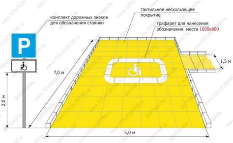 Советы по организации парковки