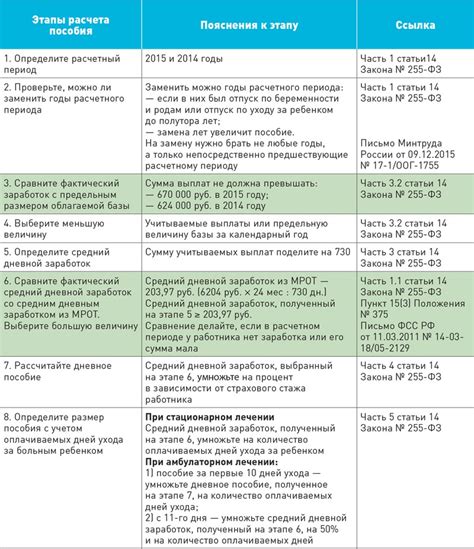 Советы по организации ухода за больным ребенком