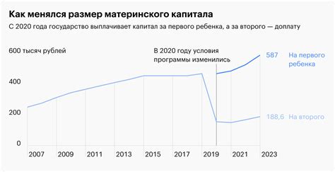 Советы по оформлению выплаты с материнского капитала