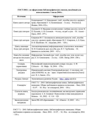 Советы по оформлению литературы