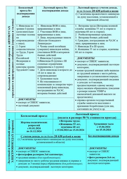 Советы по оформлению льготного питания