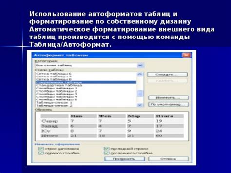 Советы по оформлению содержания: форматирование, использование источников, картинок и таблиц