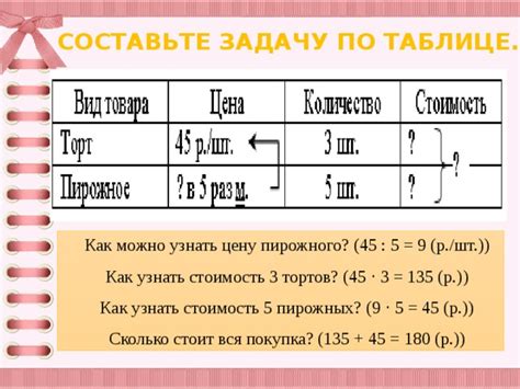 Советы по оформлению условия задачи