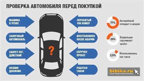 Советы по оценке автомобиля перед покупкой