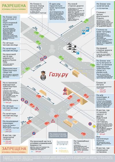 Советы по парковке на разных типах парковок (открытые, закрытые, многоэтажные)