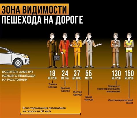 Советы по поведению в условиях плохой видимости