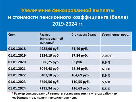 Советы по повышению пенсионного коэффициента