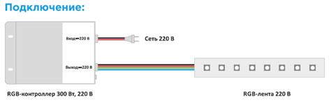 Советы по подключению ленты Happy Lightning