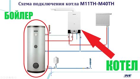 Советы по подключению трубы к котлу