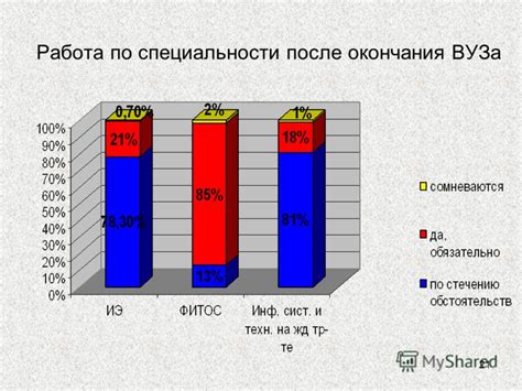 Советы по поиску кафедр вуза по специальности