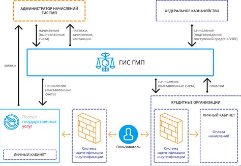 Советы по поиску урны в ГИС ГМП