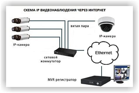 Советы по поиску IP камеры на Android