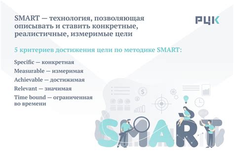 Советы по постановке SMART-целей в рамках Сбербанка