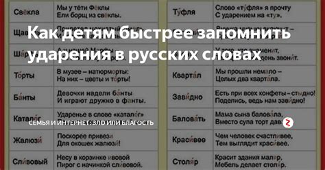 Советы по правильной расстановке ударений в русских словах