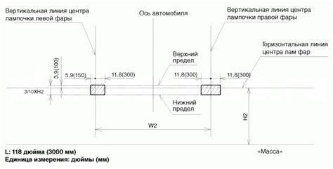 Советы по правильной регулировке угла освещения