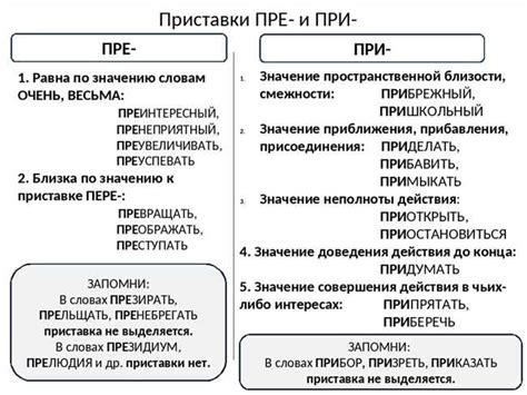 Советы по правильному написанию слов: простые правила и рекомендации