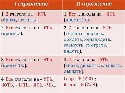 Советы по правильному написанию слов "эмоции"